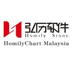 CAPITALMASTER HAPPYSTOCK (M) SDN. BHD.